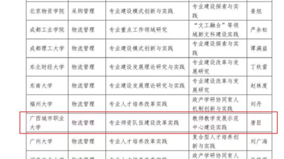 完美(中国)一站式服务平台物流管理专业成功入选教育部第一批物流管理与工程类专业新文科建设试点专业名单