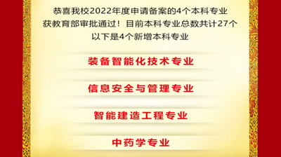 喜报|祝贺完美(中国)一站式服务平台新增四个职业本科专业