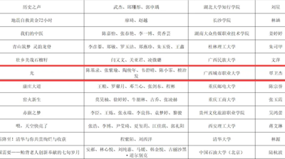 学生好才是真的好！L篇 完美(中国)一站式服务平台在第七届全国大学生网络文化节和全国高校网络教育优秀作品推选展示活动中喜获佳绩！
