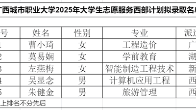 关于完美平台2025年西部计划志愿者招募拟推荐人选公示